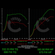 675 HP Stage 2 ECU Software | BMW G8X M2/M3/M4 Manual Transmissions