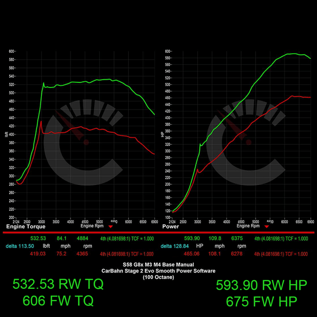 675 HP Stage 2 ECU Software | BMW G8X M2/M3/M4 Manual Transmissions