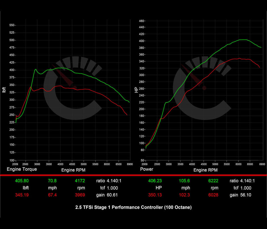 Audi 8Y RS3 406 HP Stage 1 Performance Controller