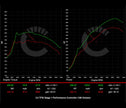 Audi 8Y RS3 406 HP Stage 1 Performance Controller