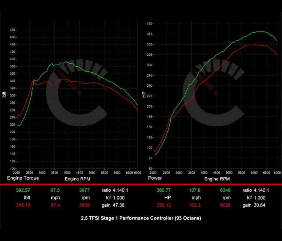 Audi 8Y RS3 406 HP Stage 1 Performance Controller