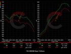 815 HP Stage 1 Software | BMW F9X X5M/X6M (2020)