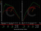 Stage 1 Software | Mercedes-Benz C63S