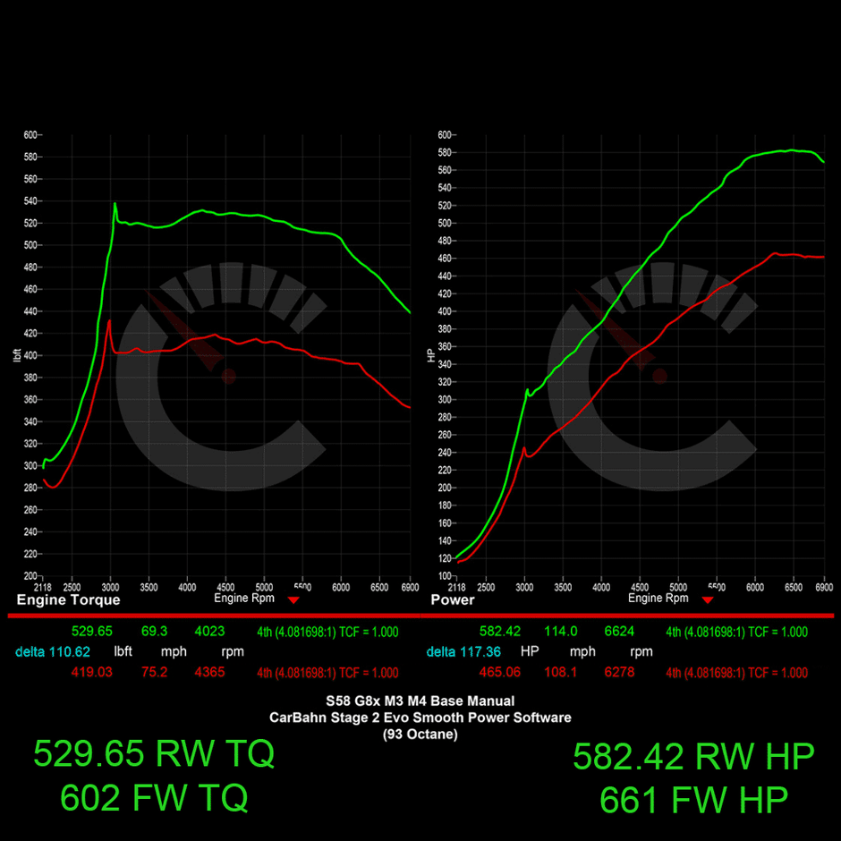 675 HP Stage 2 ECU Software | BMW G8X M2/M3/M4 Manual Transmissions