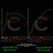 675 HP Stage 2 ECU Software | BMW G8X M2/M3/M4 Manual Transmissions
