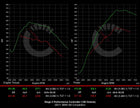 539 HP Stage 2 Performance Controller | BMW F87 M2 Competition