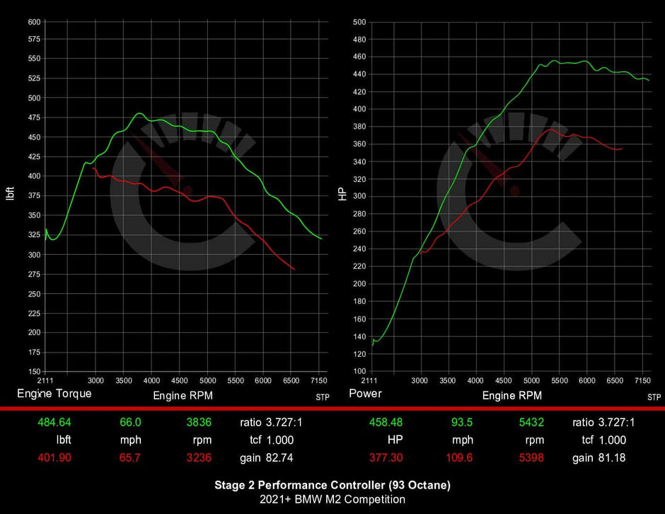 539 HP Stage 2 Performance Controller | BMW F87 M2 Competition