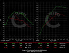 539 HP Stage 2 Performance Controller | BMW F87 M2 Competition