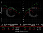 Stage 1 Performance Controller | BMW 230i/330i/430i/Z4sDrive30i