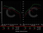 Stage 1 Performance Controller | BMW 230i/330i/430i/Z4sDrive30i