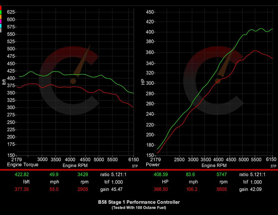 487 HP Stage 1 Performance Controller | BMW M240i/M340i/M440i