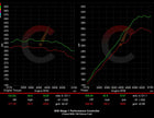 487 HP Stage 1 Performance Controller | BMW M240i/M340i/M440i
