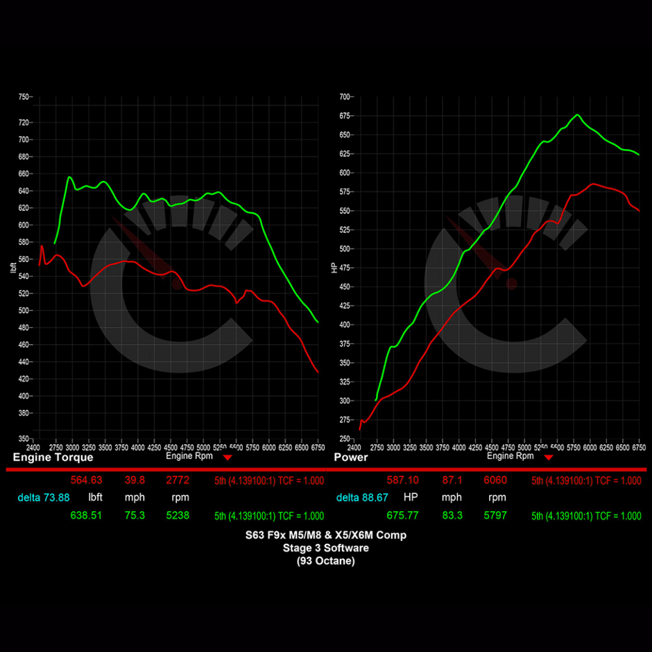 882 HP Stage 3 Software | BMW F9X M8