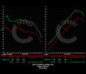 854 HP Stage 2 Software | BMW F9X X5M/X6M (2021 - 2023)