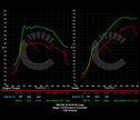 671 HP Stage 1 Performance Controller | BMW F9X X3M/X4M