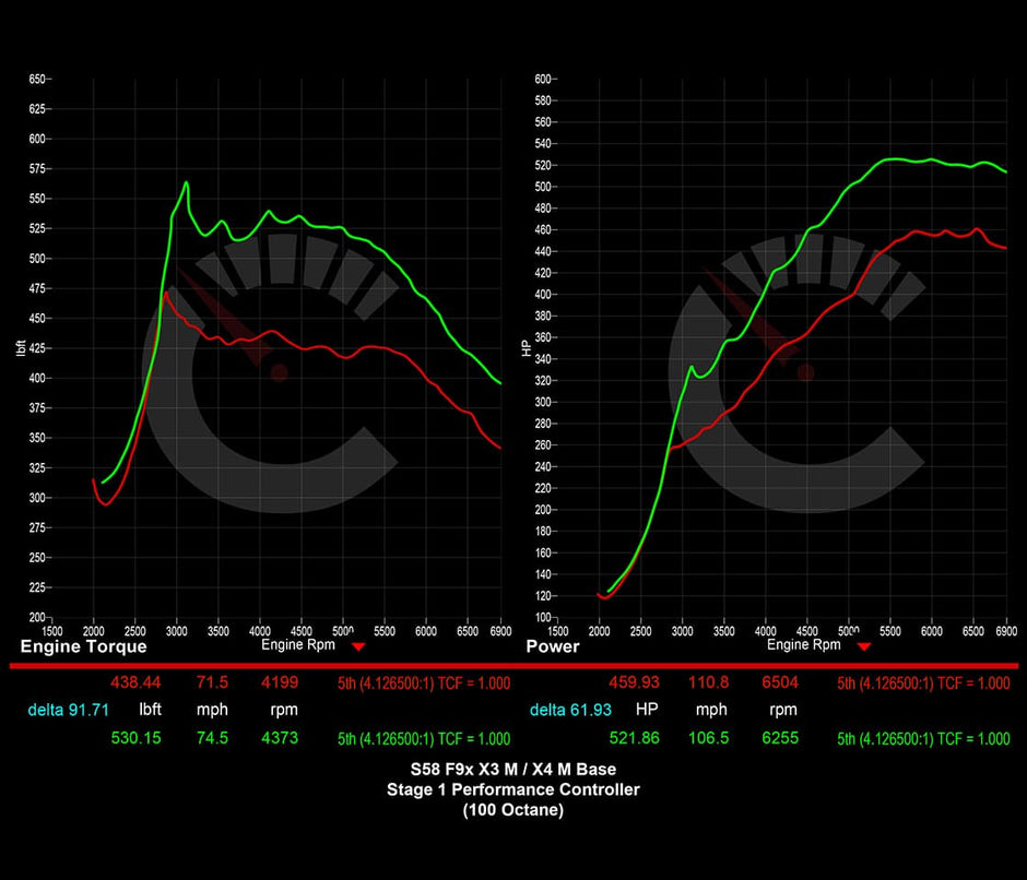 671 HP Stage 1 Performance Controller | BMW F9X X3M/X4M