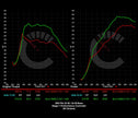 671 HP Stage 1 Performance Controller | BMW F9X X3M/X4M