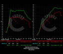 BMW X3M/X4M 703 HP Stage 2 Performance Controller