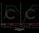 BMW X3M/X4M 703 HP Stage 2 Performance Controller