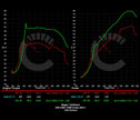 729 HP Stage 1 ECU Software | BMW F9X X3M/X4M