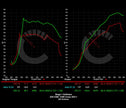729 HP Stage 1 ECU Software | BMW F9X X3M/X4M