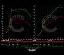 751 HP Stage 2 Software | BMW X3M/X4M