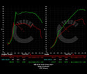 751 HP Stage 2 Software | BMW X3M/X4M