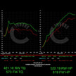 BMW G87 M2 619 HP Stage 1 Performance Controller