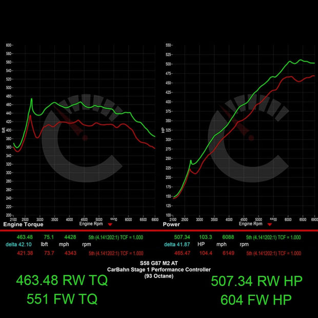 BMW G87 M2 619 HP Stage 1 Performance Controller