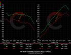 BMW F9X M8 (2020) 854 HP Stage 2 Software
