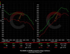 BMW F9X M8 (2020) 854 HP Stage 2 Software
