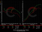 815 HP Stage 1 ECU Software | BMW F9X M8 (2020)