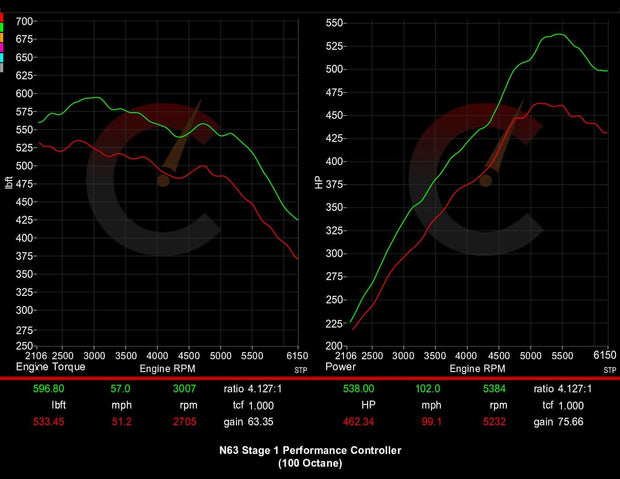 656 HP Stage 1 Performance Controller | BMW M550i/M850i/X5 M50i/X6 M50i/X7 M50i/750i