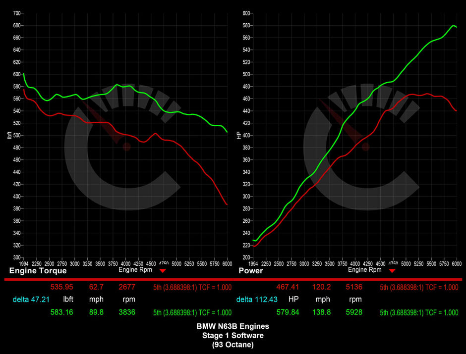 707 HP Stage 1 Software | BMW X5/X6/X7 M50i