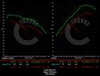 Audi B9 RS5 529 HP Stage 1 ECU Software
