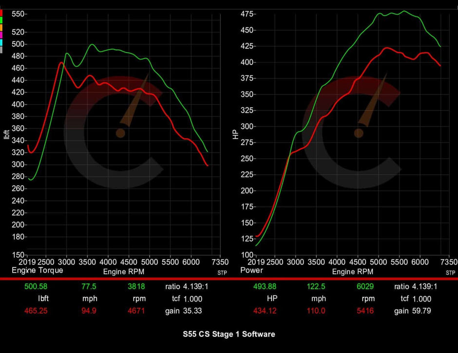 561 HP Stage 1 ECU Software | BMW F8X M2/M3/M4