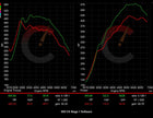 561 HP Stage 1 ECU Software | BMW F8X M2/M3/M4