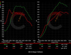 605 HP Stage 2 Software | BMW F8X M2/M3/M4