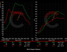 628 HP Stage 3 Software | BMW F8X M2/M3/M4