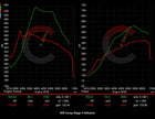 628 HP Stage 3 Software | BMW F8X M2/M3/M4