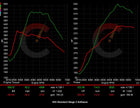 605 HP Stage 2 Software | BMW F8X M2/M3/M4