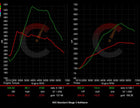 628 HP Stage 3 Software | BMW F8X M2/M3/M4