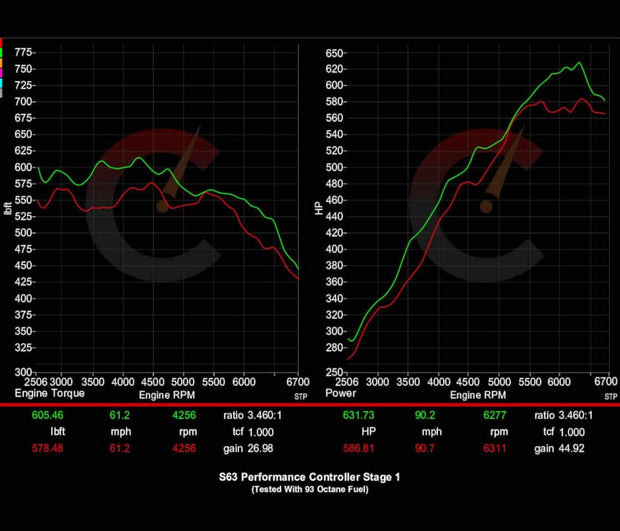777 HP Stage 1 Performance Controller | BMW F9X X5M/X6M (2020 - 2023)