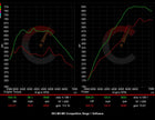 714 HP Stage 1 ECU Software | BMW F10/F12 M5/M6