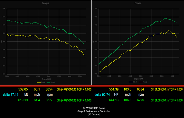 822 HP Stage 2 Performance Controller | BMW S68 F9X X5M/X6M (2024 - 2026)
