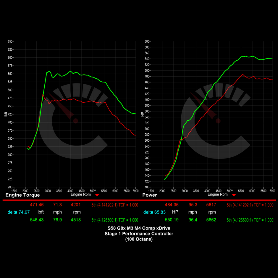 BMW G8X M3/M4 671 HP Stage 1 Performance Controller