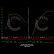 BMW G8X M3/M4 671 HP Stage 1 Performance Controller