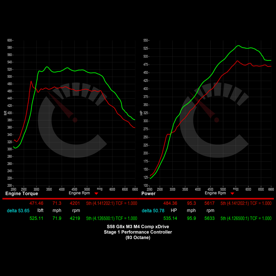 BMW G8X M3/M4 671 HP Stage 1 Performance Controller