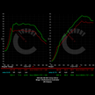 BMW G8X M3/M4 671 HP Stage 1 Performance Controller