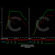 704 HP Stage 2 Performance Controller | BMW G8X M3/M4